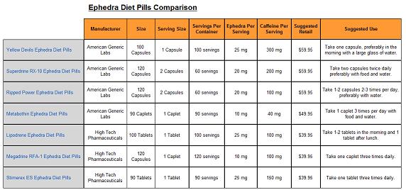 Diet Pill Comparison Chart